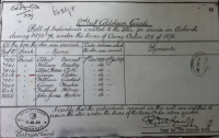 AN EXCELLENT QSA (SIX BATTLE CLASPS) & ASHANTI STAR TRIO.To: 8212. Pte. GEORGE ELSTON. COLDSTREAM GUARDS.
With Service Papers, Medal Rolls & Death Certificate. 
From Crewkerne, Somerset. Died Aberdare, Wales 1943. 