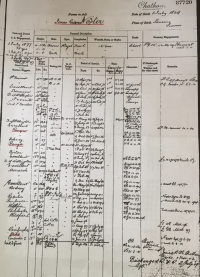 A MARVELLOUS "THREE GENERATION" NAVAL FAMILY GROUPING of SIXTEEN MEDALS,
To: THE NORSTER FAMILY of FOUR MEN, (& Brother-in-Law) SPANNING, CRIMEA, INDIA, EGYPT, CHINA, & THE GREAT WAR. 